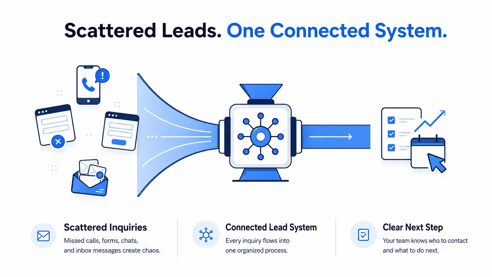 conversion engine connected lead system