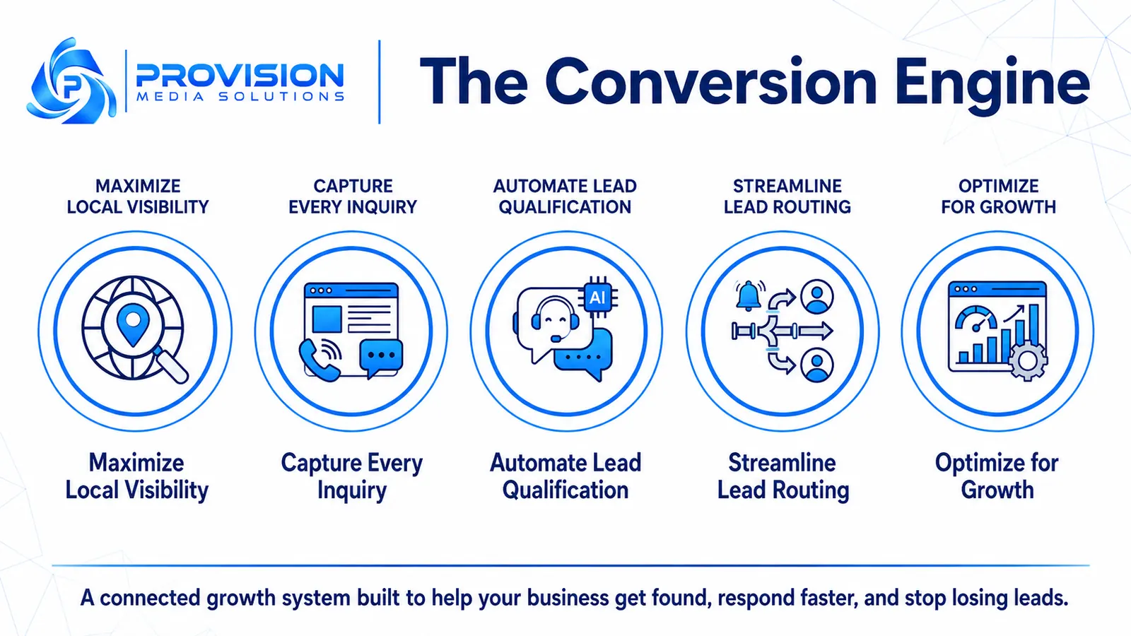 conversion engine by provision media solutions